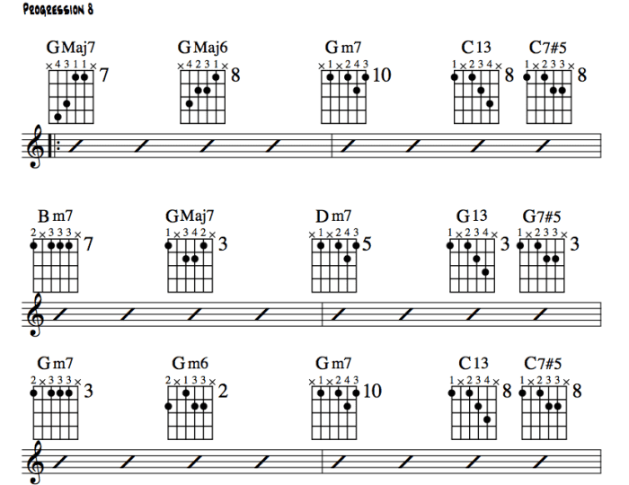 Jazz Guitar Lessons • Jazz Chord Substitution Part Three • Charts ...