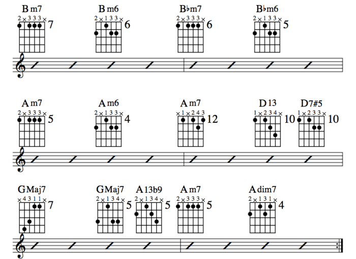 Jazz Guitar Lessons • Jazz Chord Substitution Part Three • Charts ...