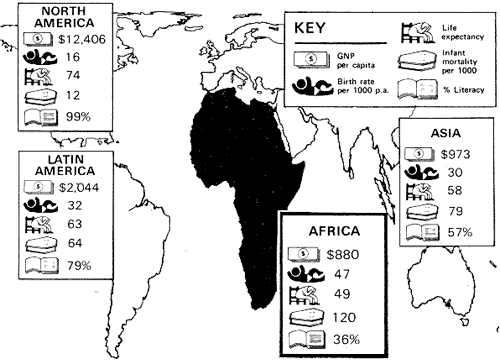 The basic indicators of human well-being - health, life expectancy and literacy - reveal that Africa is very badly off indeed. Worse off not only than industrialised countries but the rest of the Third World as well.