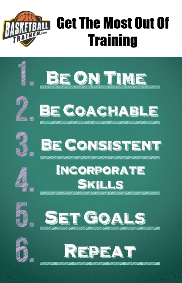 Five Ways to a WellRespected Basketball Player Like the NBA