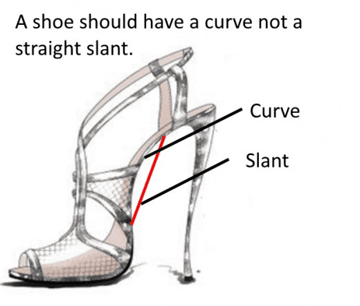 Some people have high arches. If they wear a shoe without support, it tends to be uncomfortable. By the same token, some people have flat feet or very little of an arch. The shoe should be shaped to the foot.