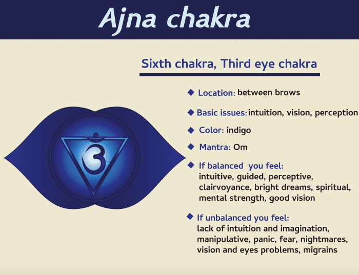 How To Awake The Ajna Chakra Remedygrove