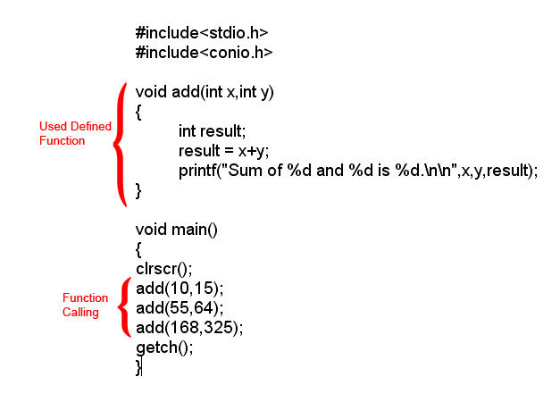 Functions in C Programming Language - HubPages