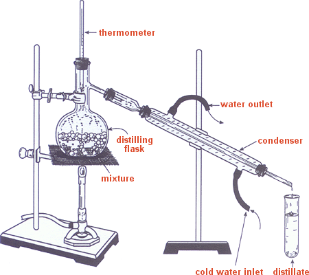 Alcohol Distillation and its Origins - HubPages