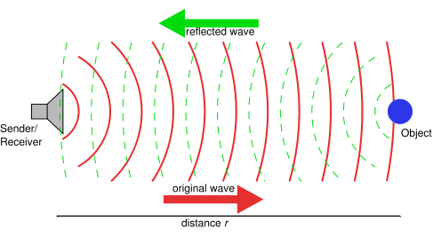 Ocean and White Noise - the Sounds of Sonar and Whale Beaching - HubPages