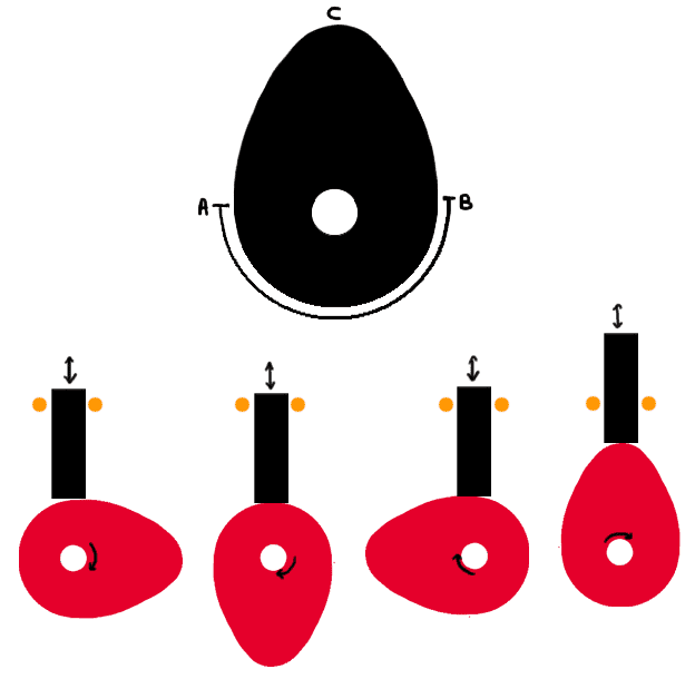 Paper Automata Free Templates, Fun Design Ideas and Mechanism Info