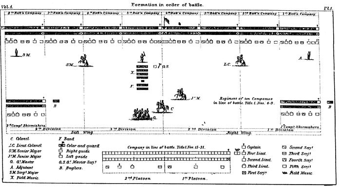Casey's Manual - the Battalion in Line Of battle, with postings for officers, NCO's, Field Music and Band members, etc.
