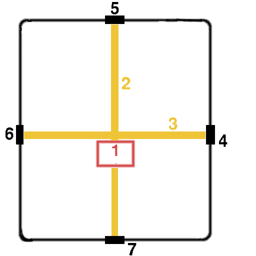 Basic ideal plan of a Roman castrum. (1) Principia; (2) Via Praetoria; (3) Via Principalis; (4) Porta Principalis Dextra; (5) Porta Praetoria (main gate); (6) Porta Principalis Sinistra; (7) Porta Decumana (back gate).