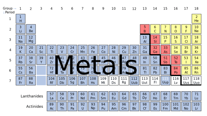 Most of the elements in the Periodic Table are metals. Everything to the left of the thick black line is a metal. Metals have specific properties that make them 'metal.'