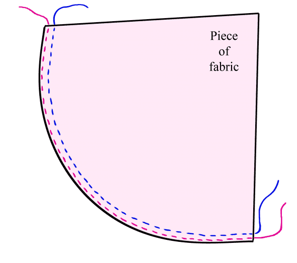 How To Hem Curves Or Circles | Fabric Sewing Tutorials & Tips ★ - HubPages