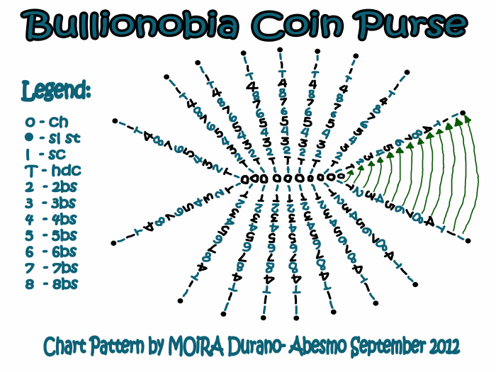This chart pattern is only a graphical representation of the written pattern and does NOT show the correct number of stitches.