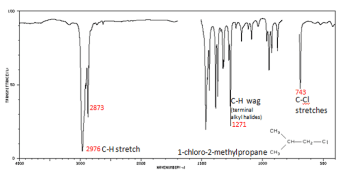 Uses, Applications and Hazards of Infrared Radiation - HubPages