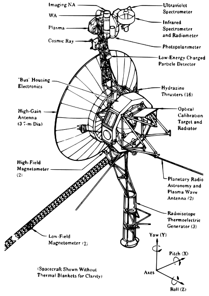 The Voyager spacecraft structure - schematic diagram.