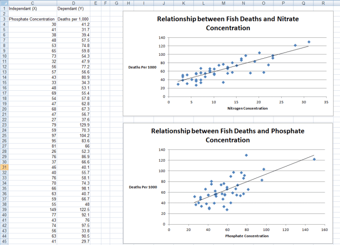 Example of a Regression, created using the Regression Tool from the Analysis Toolpak in Excel 2007 and Excel 2010.