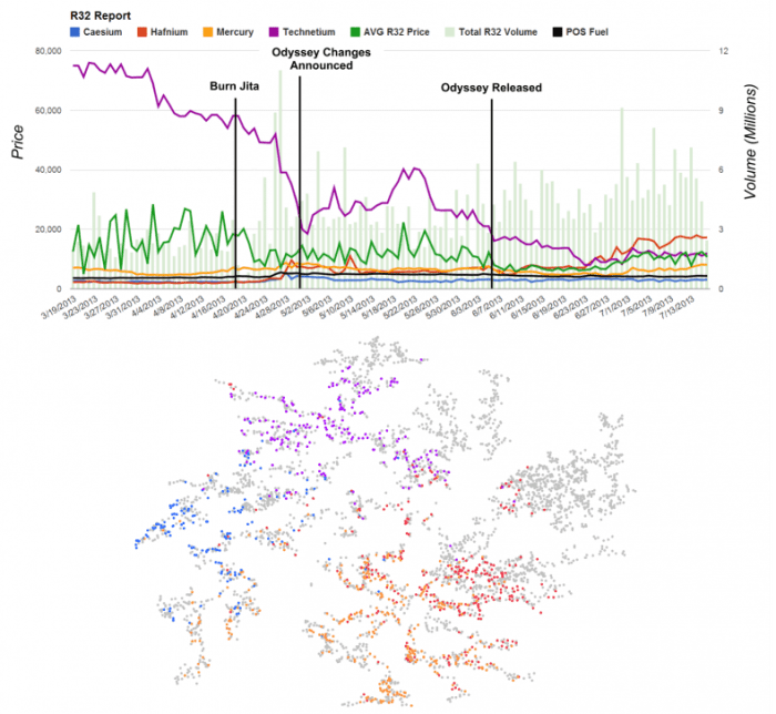 why-its-wrong-to-take-lessons-from-the-eve-online-economy