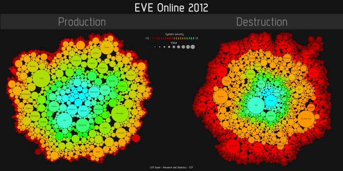 why-its-wrong-to-take-lessons-from-the-eve-online-economy