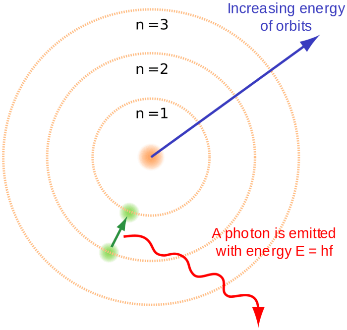 Atoms And Atomic Structure Hubpages