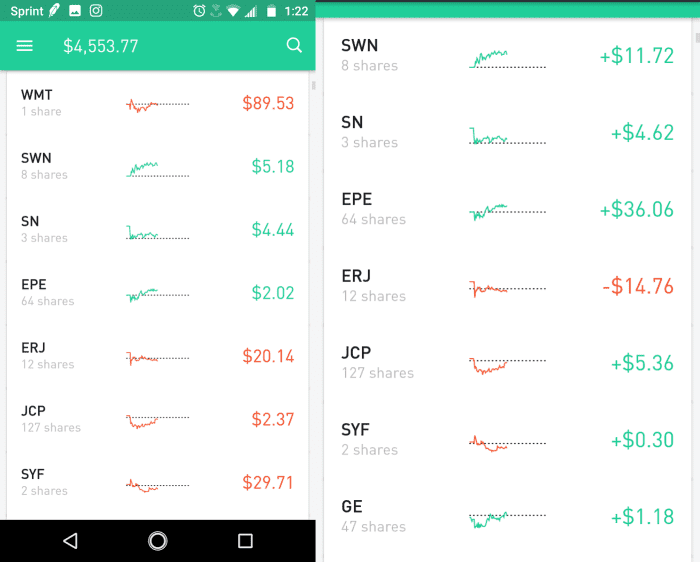 Users can chose to view last price / Percentage Change / Equity / Total Gain/Loss / Total Percent Change