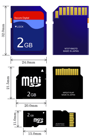 SD card, miniSD card and microSD card