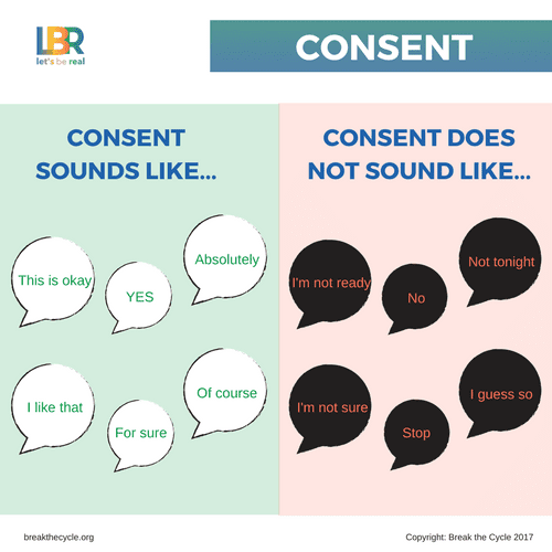 Getting consent is the act of asking permission and receiving reciprocated interest in an activity.