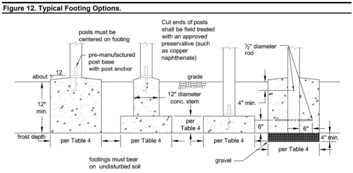 Repairing the Base of a Rotted Deck Post - HubPages