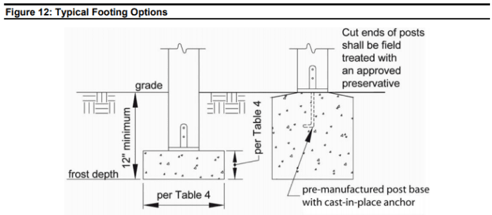 Repairing the Base of a Rotted Deck Post - HubPages