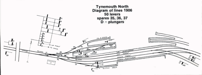 Tynemouth Station had six bay platforms, three at each end and an additional one off the shorter platform (bottom left) in 1906 with a massive gantry (NER: 'signal bridge') at one end, see left, station throat