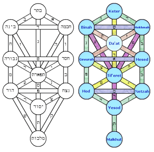 Genesis Bible Commentary: Tree of Life - HubPages