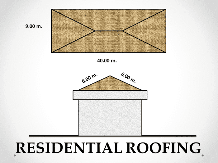 How To Estimate Painting For Walls Roofs And Wood Surfaces HubPages