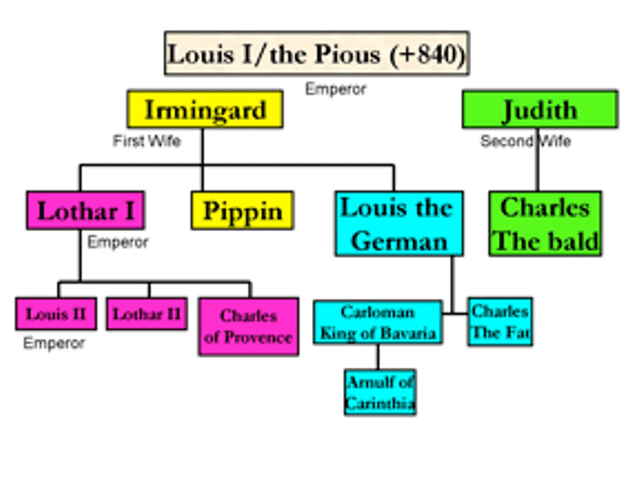 Carrying on the line from Louis 'the Pious' down through the centuries