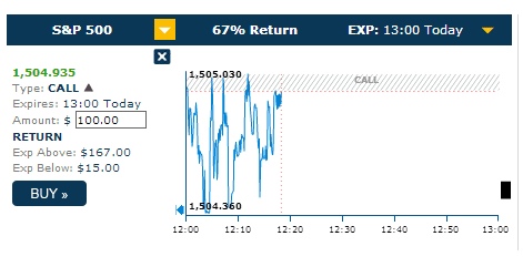 This binary option order screen shows the type, expiration and amount plus a chart of the underlying.