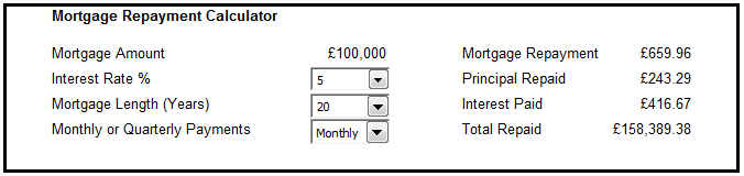 Example of a completed Mortgage Calculator, created using Excel 2007 and Excel 2010.