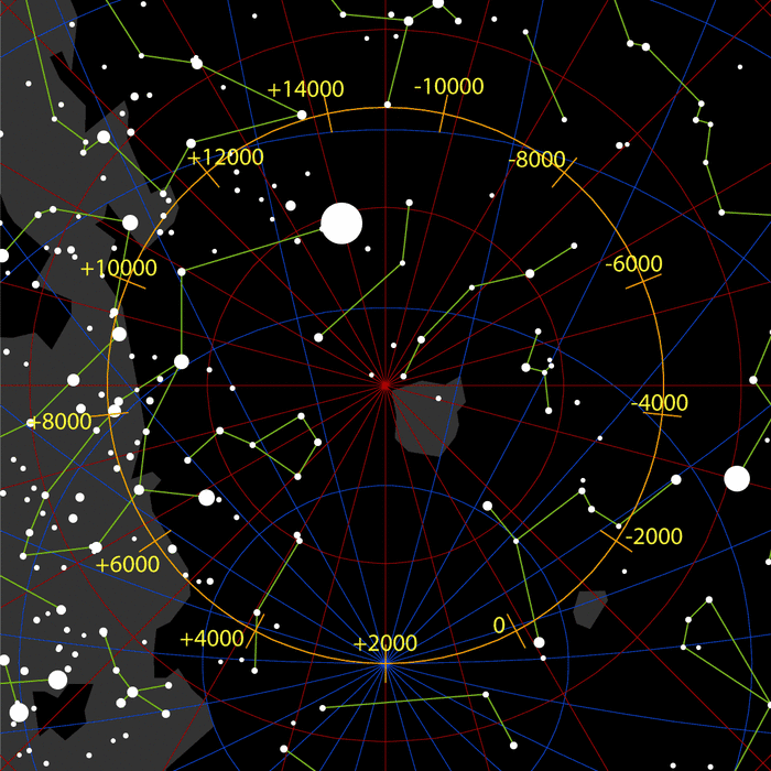 It is interesting to look at the precessional path as it effects the pole star of the south pole in comparison with the northern track.