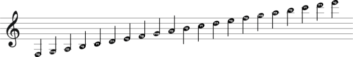 Some auditory illusions create an effect of ascending tones, even when a simple scale is simply played in a loop.