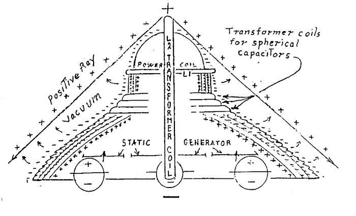 This is an actual patent picture for an electrostatic propulsion flying saucer invented in the 1930s. Modified, this one would be capable of deep space travel.