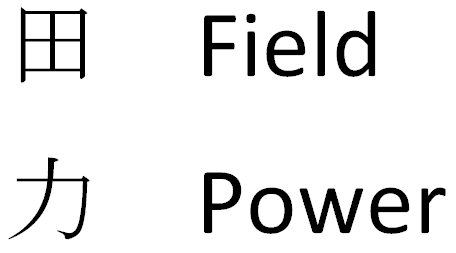 Chinese characters (field and power) that make up the character for male