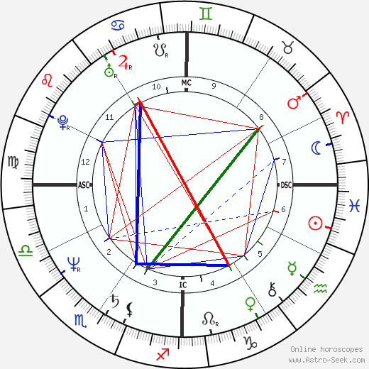 what is the best birth chart website