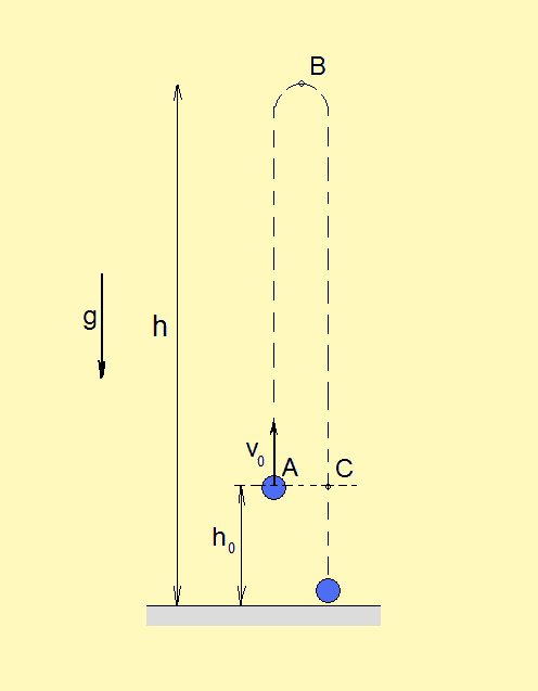 projectile-motion-how-far-can-one-throw-a-javelin-hubpages