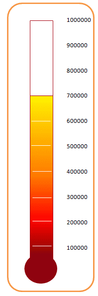 A beautiful thermometer chart created using Excel 2007 or Excel 2010.