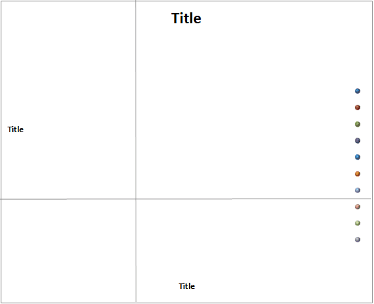 Example of a Bubble chart created from the template using Excel 2007 or Excel 2010.