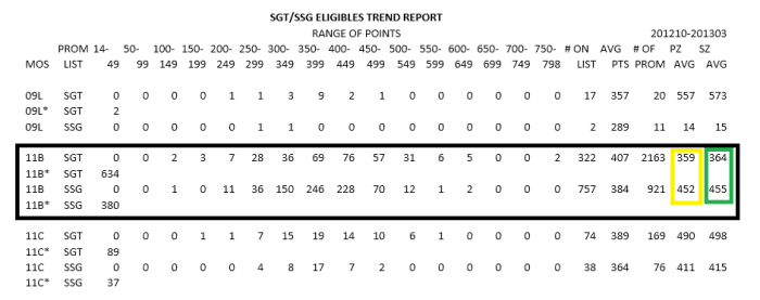 Predict Army Promotion Points Cutoff Scores Hubpages