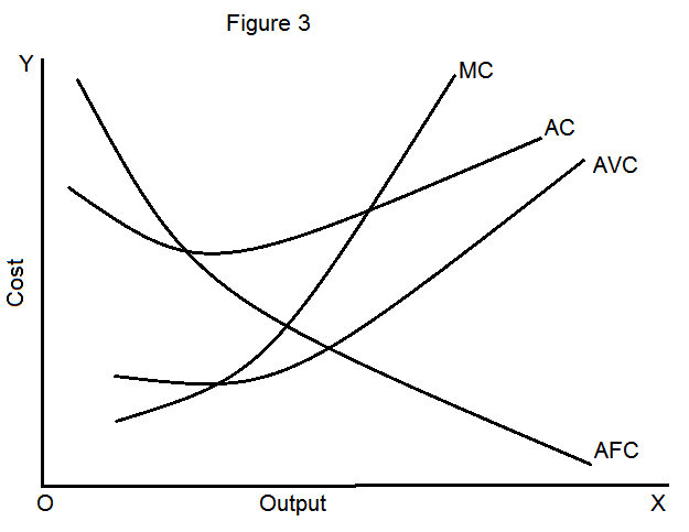 Short-Run Average and Marginal Cost Curves - HubPages