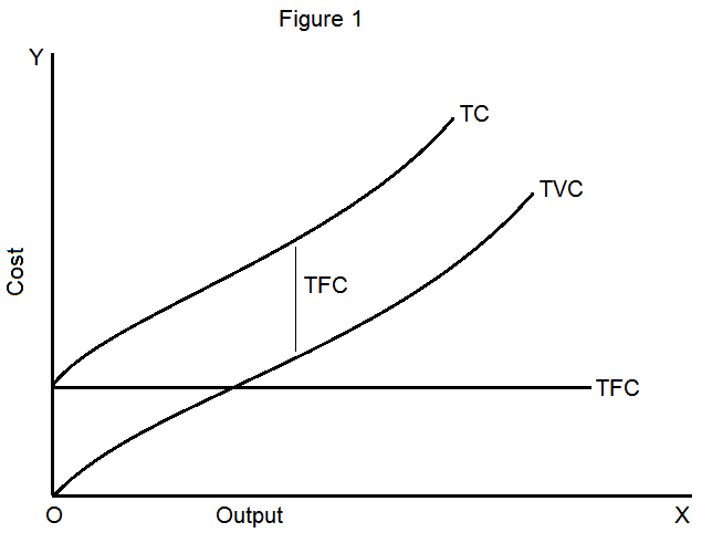 Short-Run Average and Marginal Cost Curves - HubPages