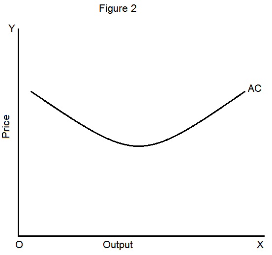 ShortRun Average and Marginal Cost Curves HubPages
