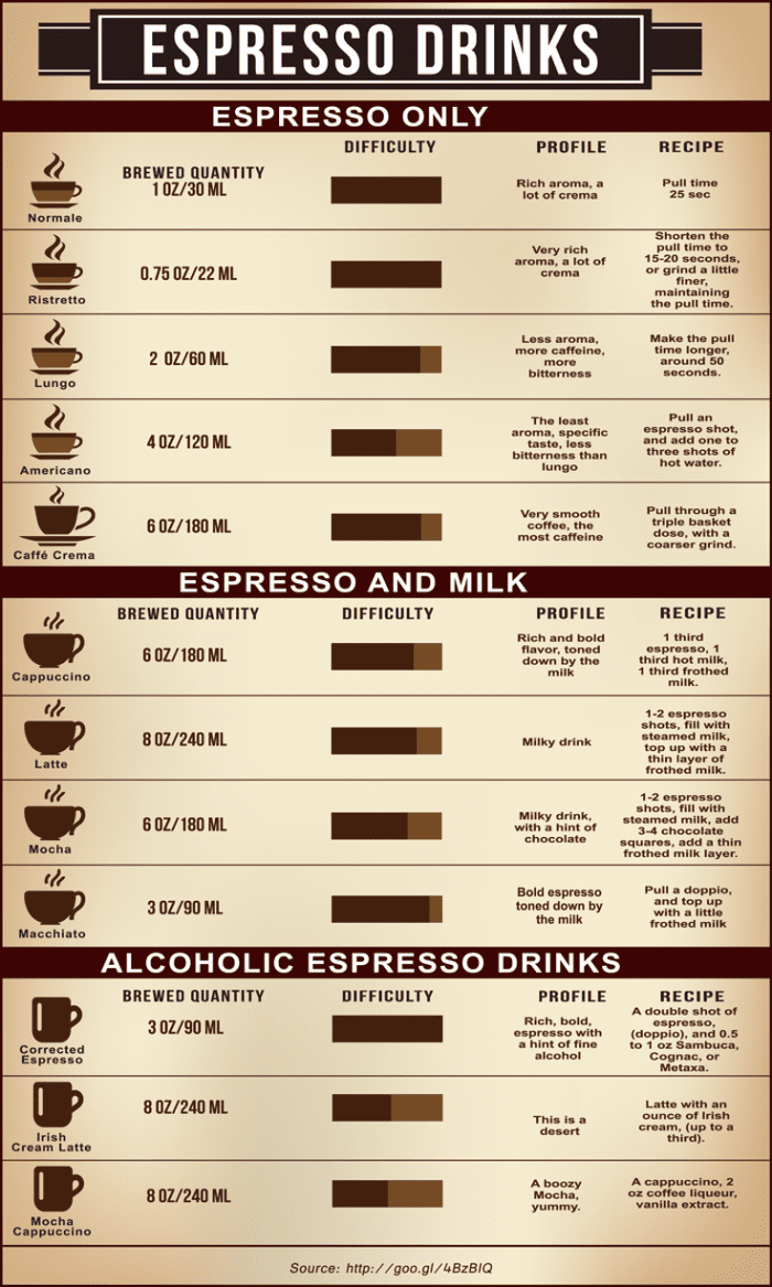 difference between cappuccino and mocha