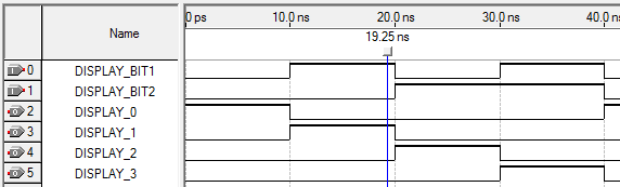 Here is the simulation waveform for the decoder. It shows that depending on the combination of the two input switches one specific display is on.