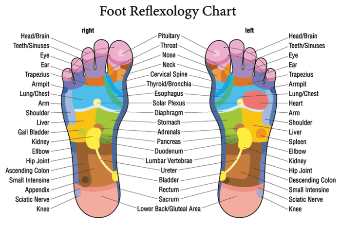 Acupressure, Another Version of Acupuncture - HubPages