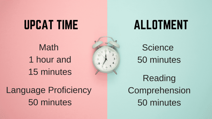 Estimated Time Allotment for UPCAT - Photo by Icons8 team on Unsplash and Edited by Cromwells via Canva