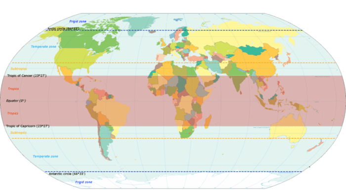 Equatorial Areas