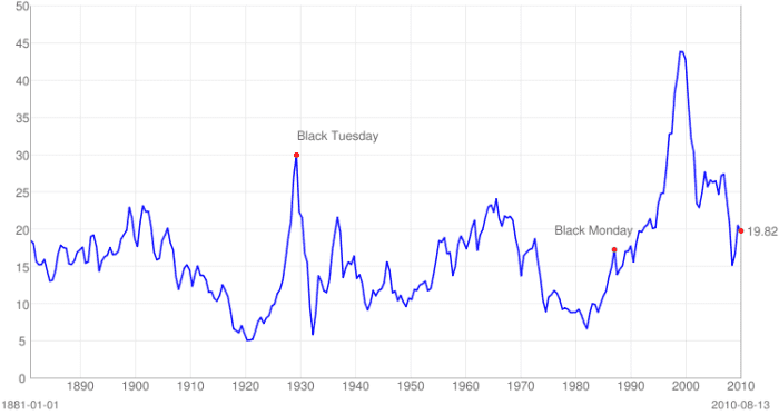 Price/Earnings per Share - a Definition, and the Advatages and ...